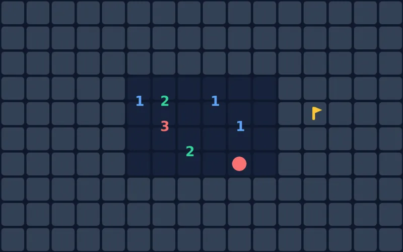 Écran de jeu Démineur : une grille sombre avec des cases révélées numérotées, des drapeaux ambre et une mine.