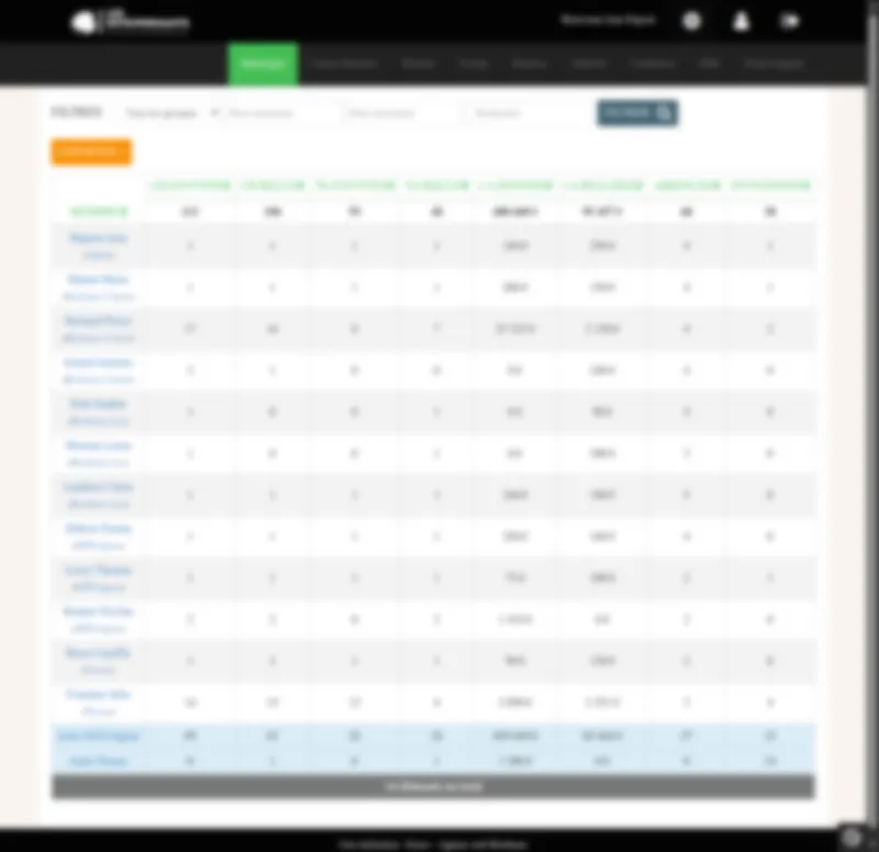 Statistiques d'activité du club : cartes business envoyées et reçues, tickets gagnants, chiffre d'affaires, absences et invitations par membre.