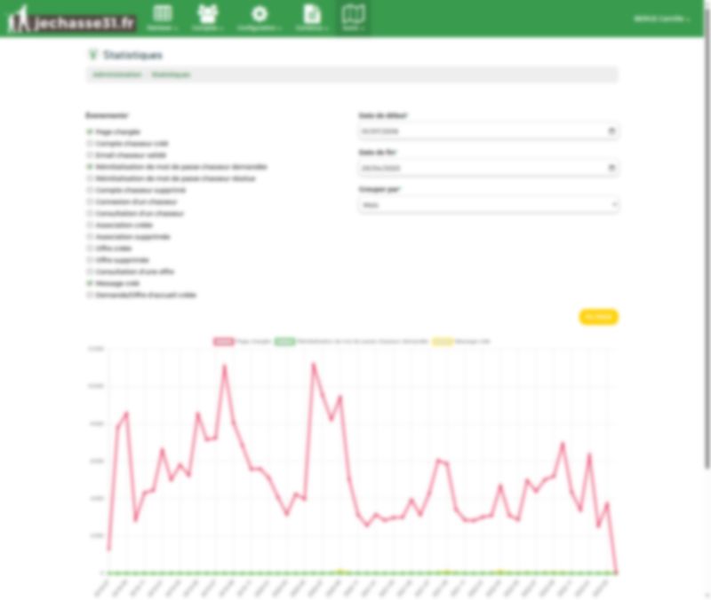Tableau de bord : statistiques d'utilisation de la plateforme avec graphiques d'activité.