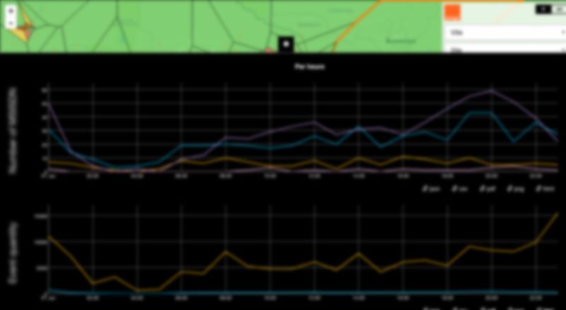 Tableau de bord analytique : graphiques d'évolution horaire des KPIs avec export multi-format (JSON, CSV, PDF, PNG).