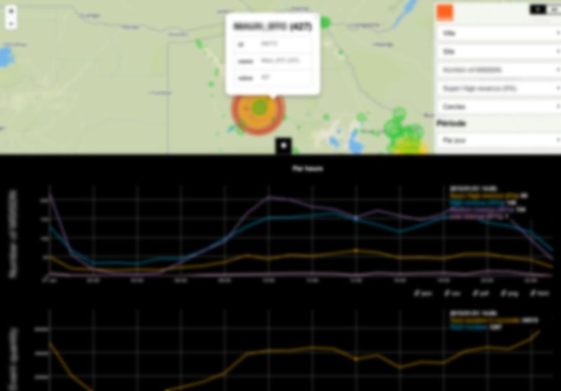 Vue combinée : carte interactive et courbes d'évolution temporelle des indicateurs par site sélectionné.