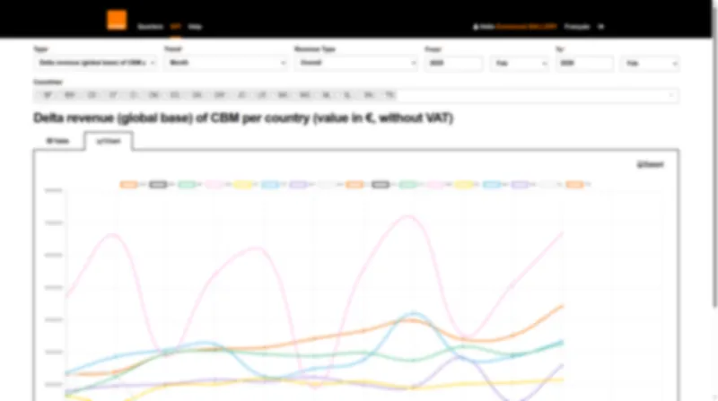 Tableau de bord : saisie trimestrielle des données financières par pays avec workflow de validation.