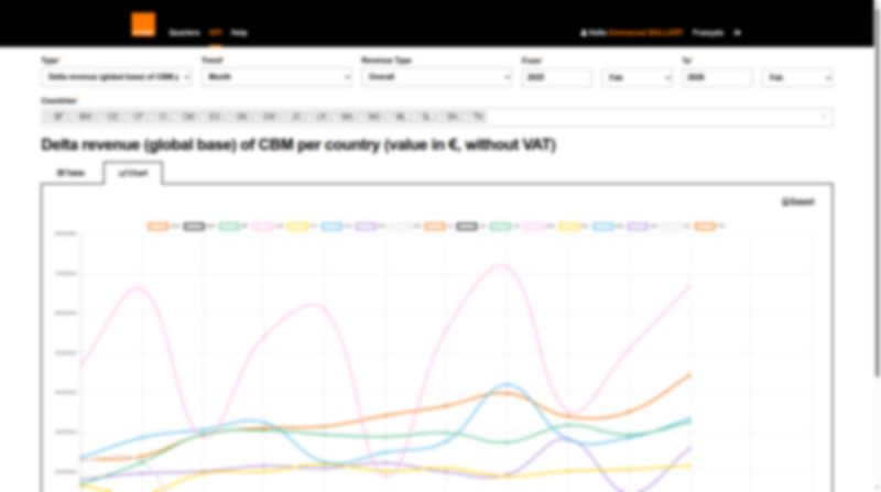 Tableau de bord : saisie trimestrielle des données financières par pays avec workflow de validation.