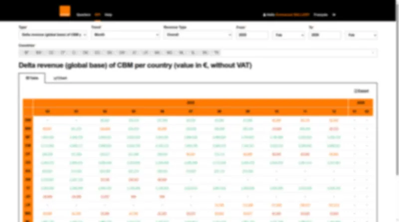 Interface : grille de reporting financier avec onglets Création, Stable, Acquisition et Synthèse.