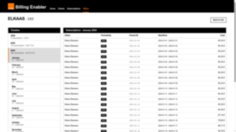 Détail d'une offre : timeline des coûts mensuels et liste des abonnements associés.