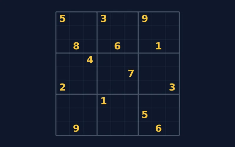 Écran de jeu Sudoku : une grille 9×9 aux blocs 3×3 marqués d'un trait épais, avec des chiffres donnés en ambre sur fond sombre.